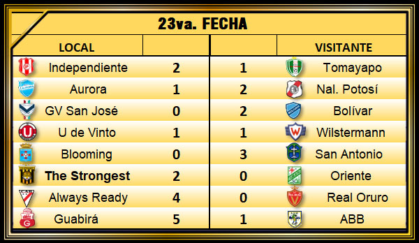 Imagen destacada