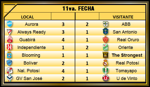 Imagen destacada