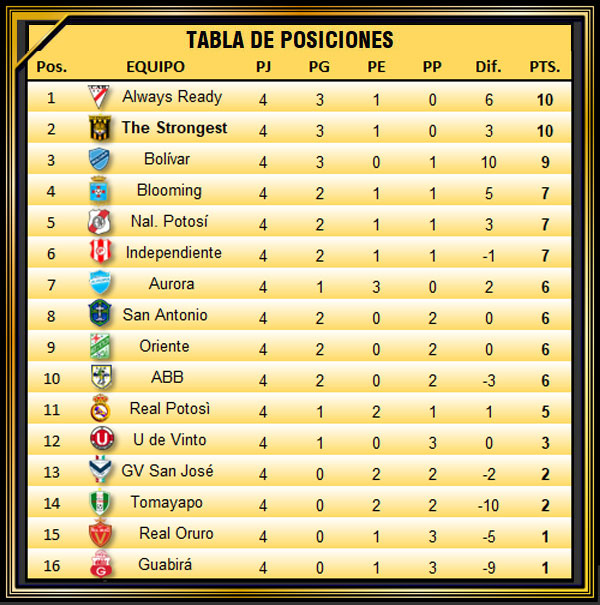 Imagen destacada