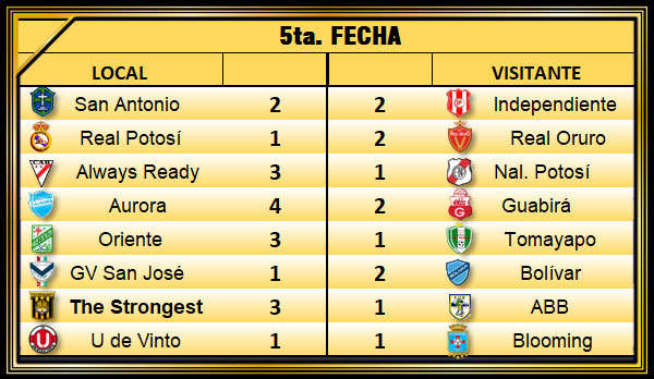 Imagen destacada