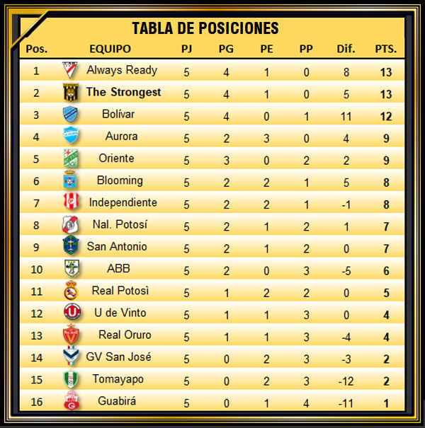 Imagen destacada