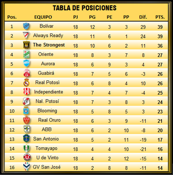 Imagen destacada
