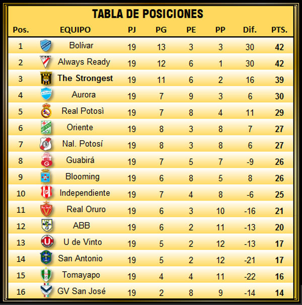 Imagen destacada