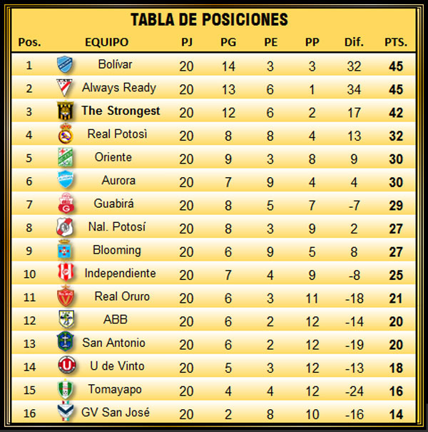 Imagen destacada